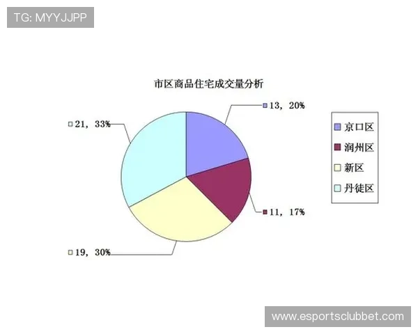 城市体育发展策略转向四季均衡布局，旨在削弱季节性波动影响。