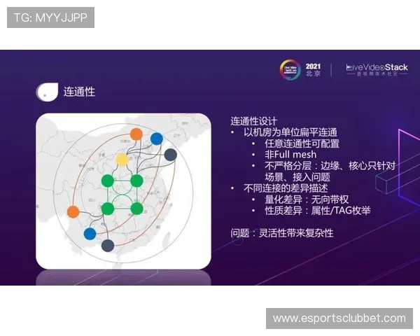 体育内容分发体系正从单一流媒体服务 进化为集成多维算法的智能内容工厂