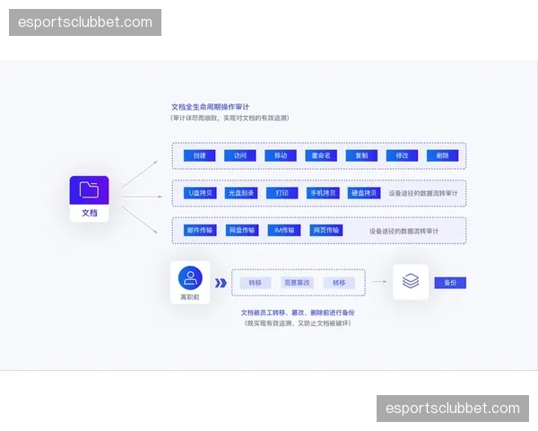 版权保护技术向水印与追踪结合升级 应对内容盗版新挑战 版权保护技术向水印与追踪结合升级 应对内容盗版新挑战